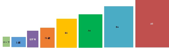 用紙サイズ比較イメージ