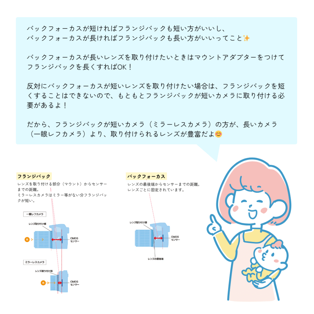 フランジバックとバックフォーカスの関係