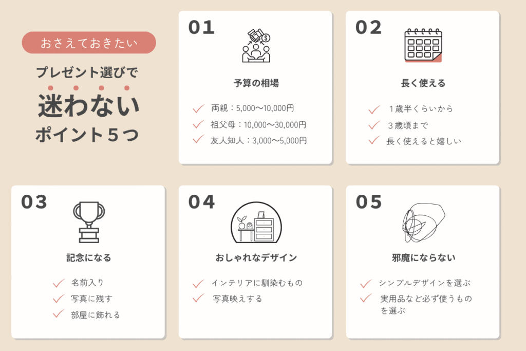 プレゼント選びで迷わないポイント５つ