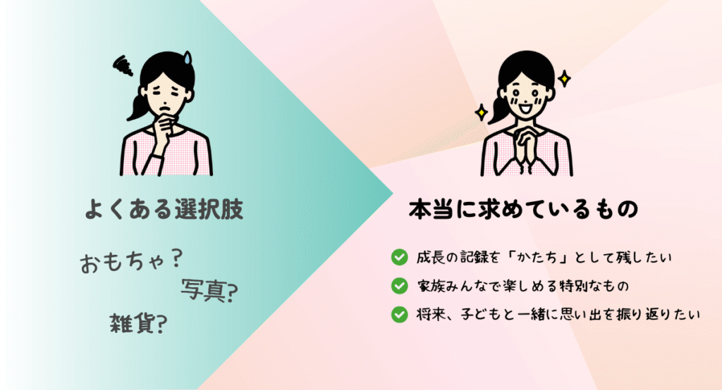 よくある選択肢、本当に欲しいもの
