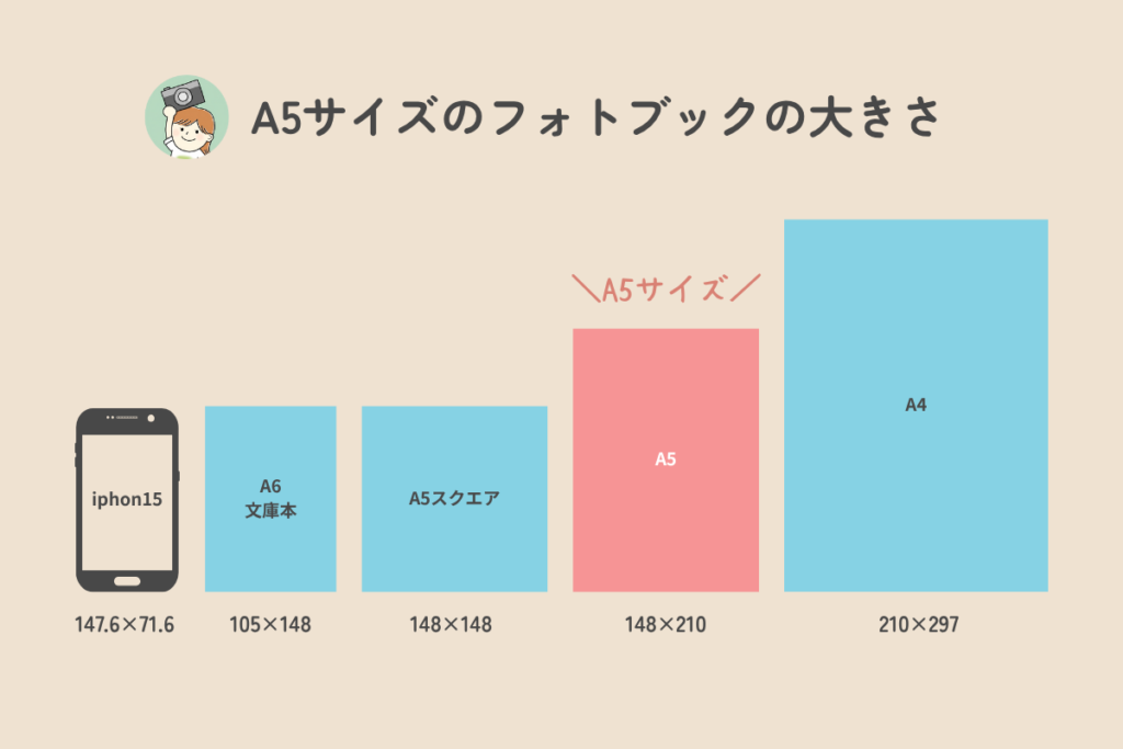 A5フォトブックサイズ