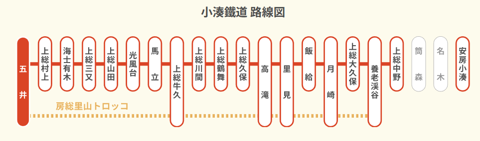 小湊鉄道路線図